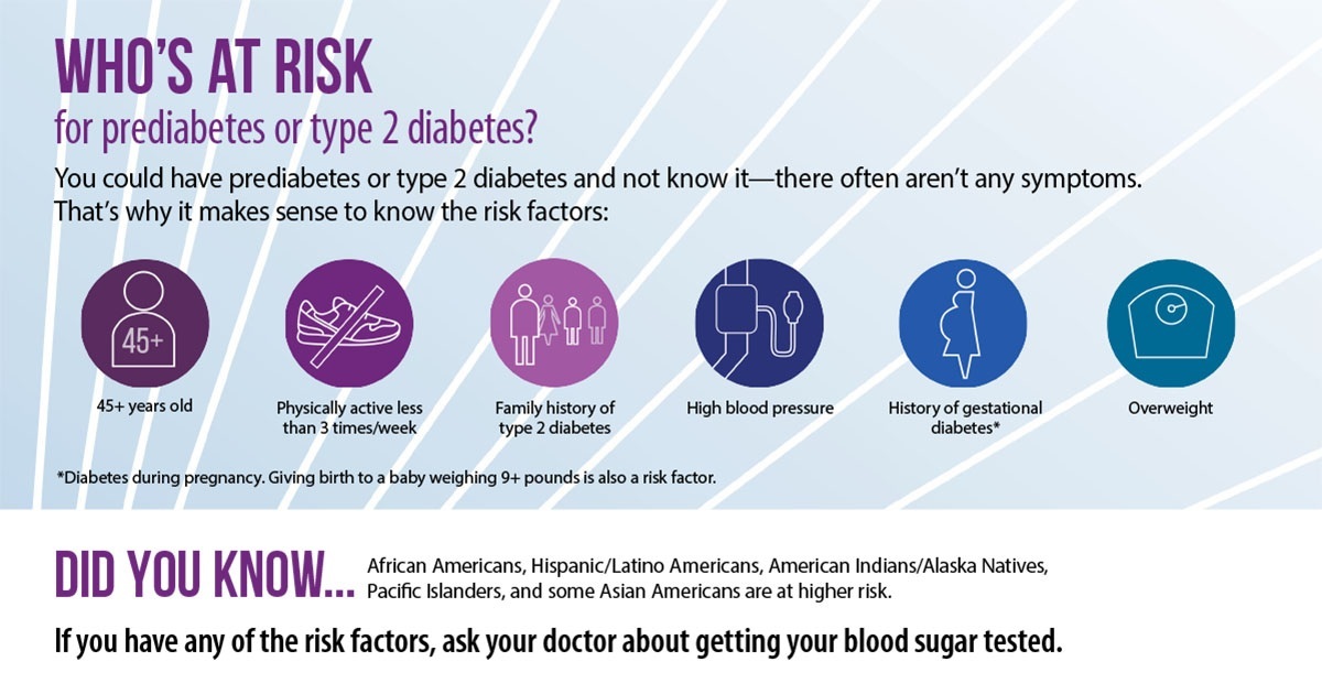 Who's At Risk for Prediabetes?